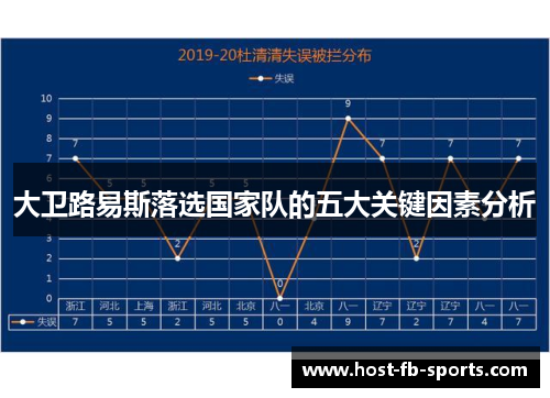 大卫路易斯落选国家队的五大关键因素分析