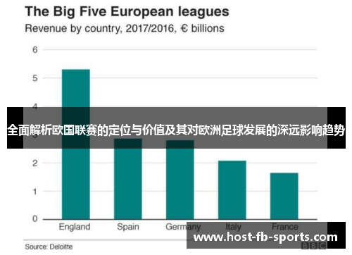 全面解析欧国联赛的定位与价值及其对欧洲足球发展的深远影响趋势