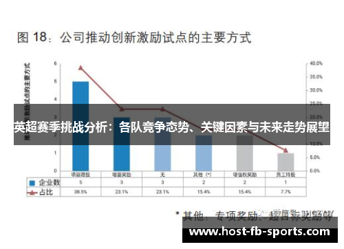 英超赛季挑战分析：各队竞争态势、关键因素与未来走势展望