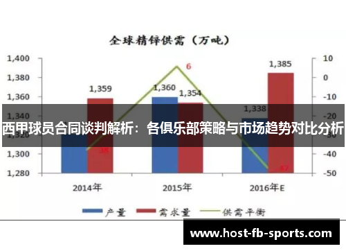 西甲球员合同谈判解析：各俱乐部策略与市场趋势对比分析