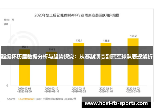 超级杯历届数据分析与趋势探究:从赛制演变到冠军球队表现解析 超级杯历届数据分析与趋势探究:从赛制演变到冠军球队表现解析