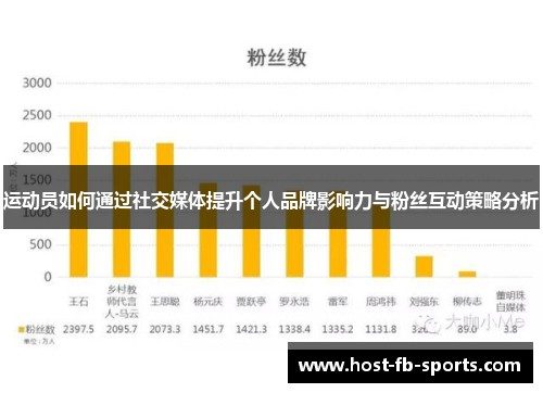 运动员如何通过社交媒体提升个人品牌影响力与粉丝互动策略分析 运动员如何通过社交媒体提升个人品牌影响力与粉丝互动策略分析
