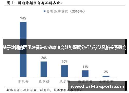 基于数据的西甲联赛进攻效率演变趋势深度分析与球队风格关系研究