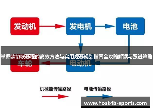 掌握欧协联赛程的高效方法与实用观赛规划指南全攻略解读与跟进策略