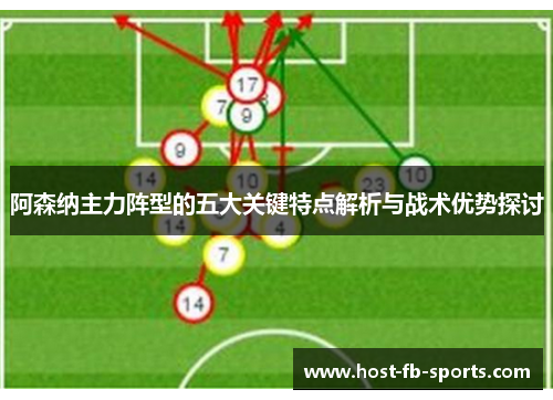 阿森纳主力阵型的五大关键特点解析与战术优势探讨 阿森纳主力阵型的五大关键特点解析与战术优势探讨