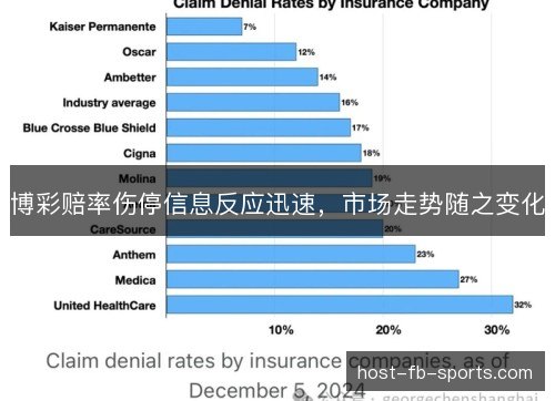 博彩赔率伤停信息反应迅速，市场走势随之变化