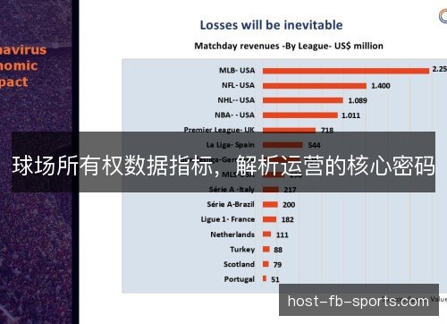 球场所有权数据指标，解析运营的核心密码